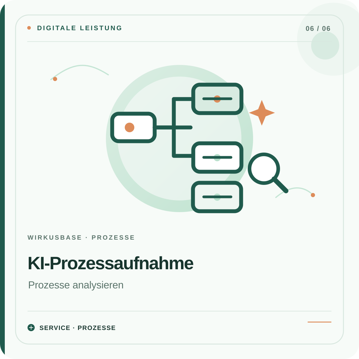 Illustration für die KI-Prozessaufnahme