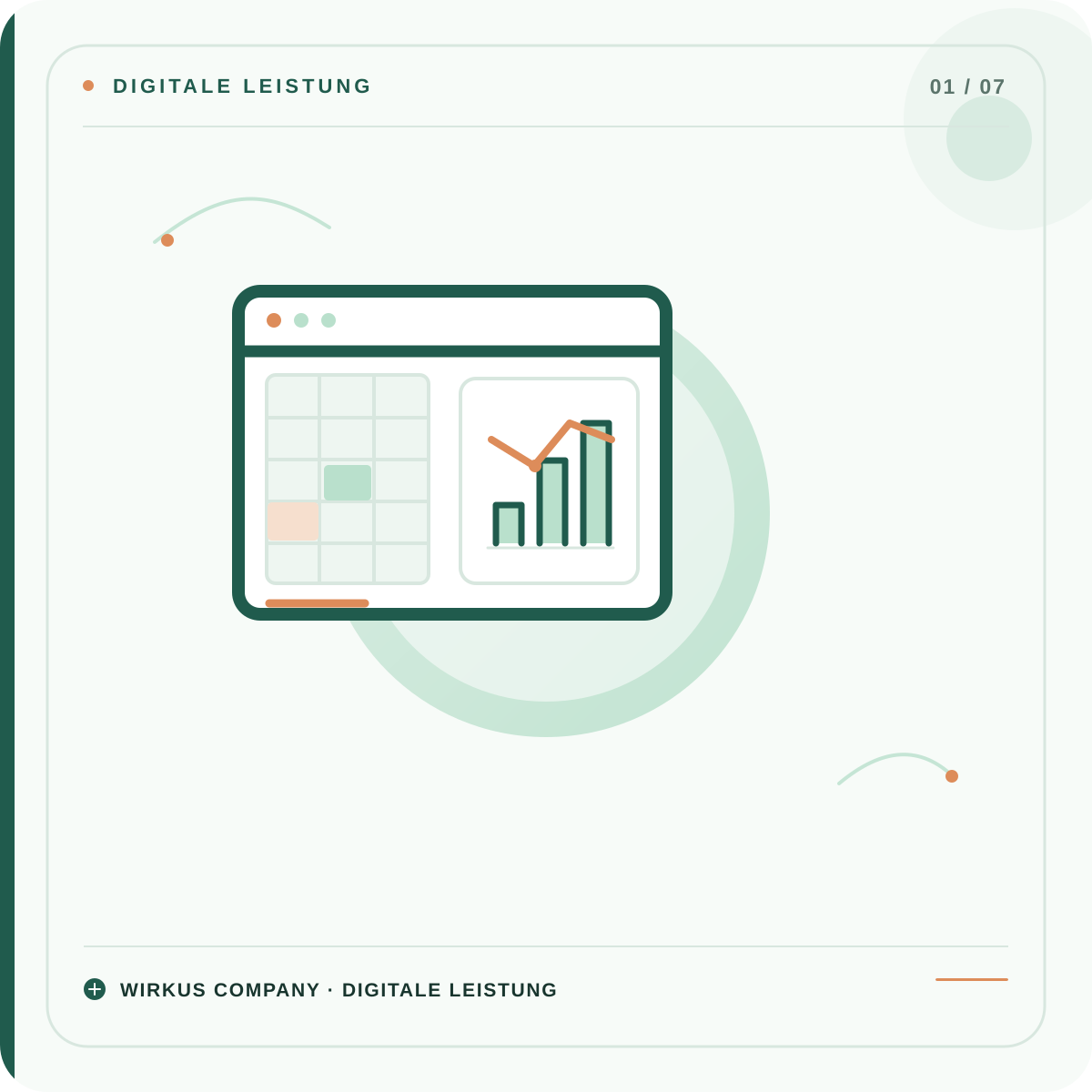 Wirkus Company – Excel-Mini-Dashboard: Tabellenraster mit markierten Zellen und Balkendiagramm.