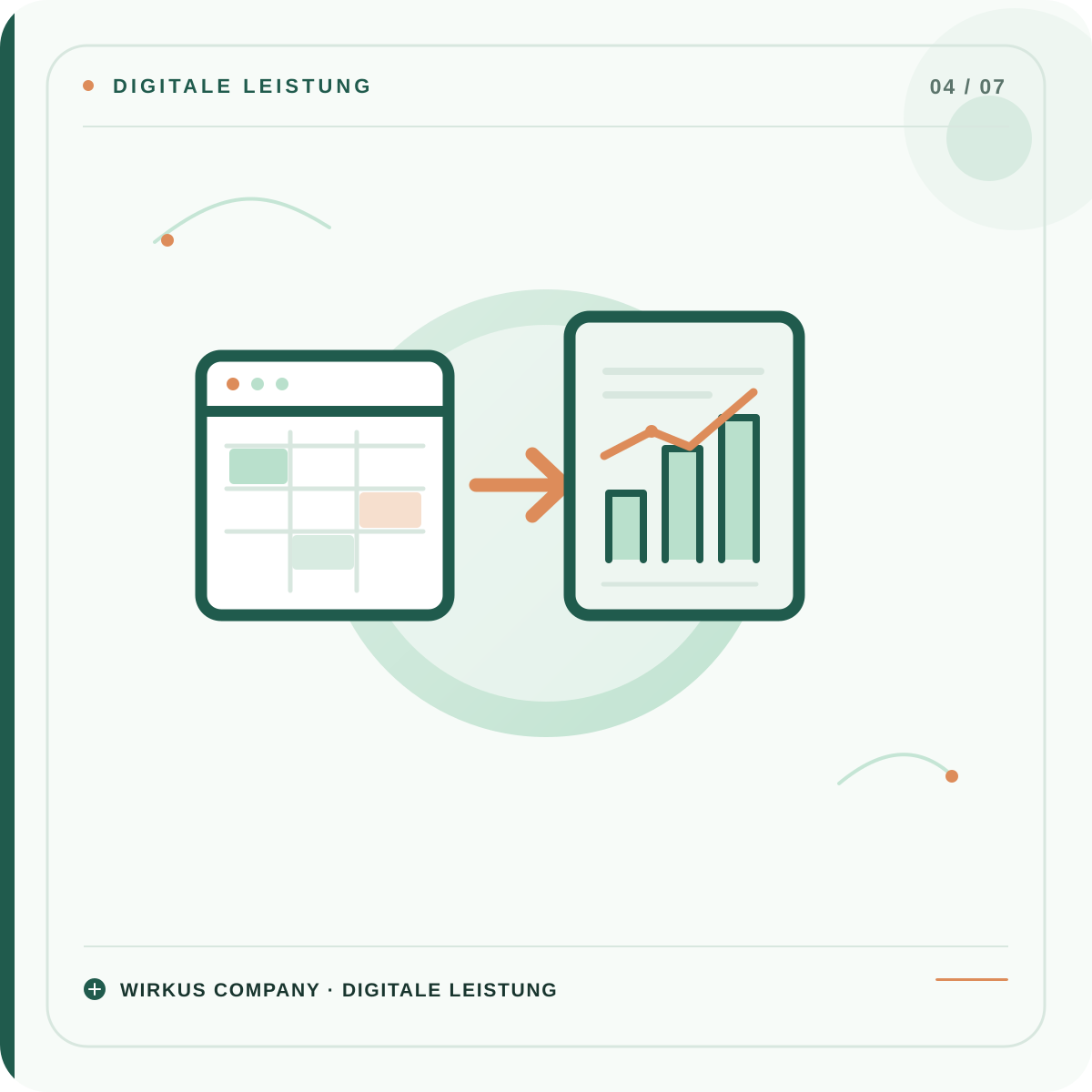 Wirkus Company – Python-Wiederholungsreport: Tabelle führt zu einem Excel-Bericht mit Diagramm.